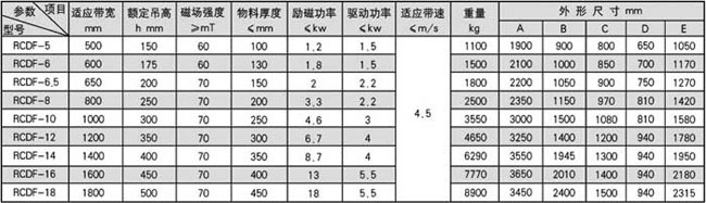 RCDFϵжʽ늴ųF-4.jpg