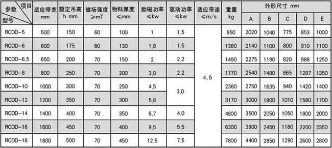 RCDDϵиʽжʽ늴ųF-4.jpg