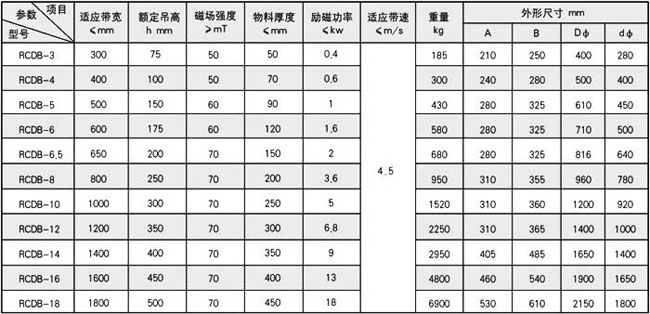 RCDBϵиʽ늴ųF-4.jpg