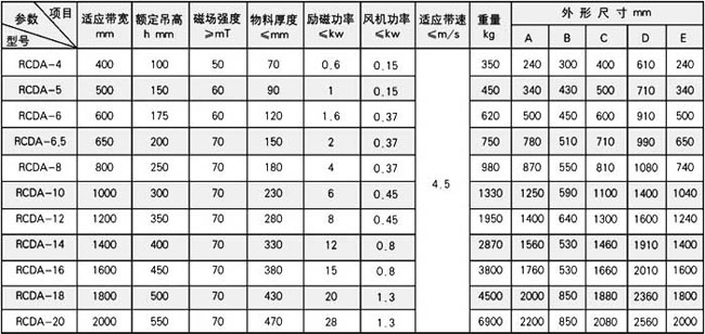 RCDAϵL(fng)Ғʽ늴ųF-3.jpg